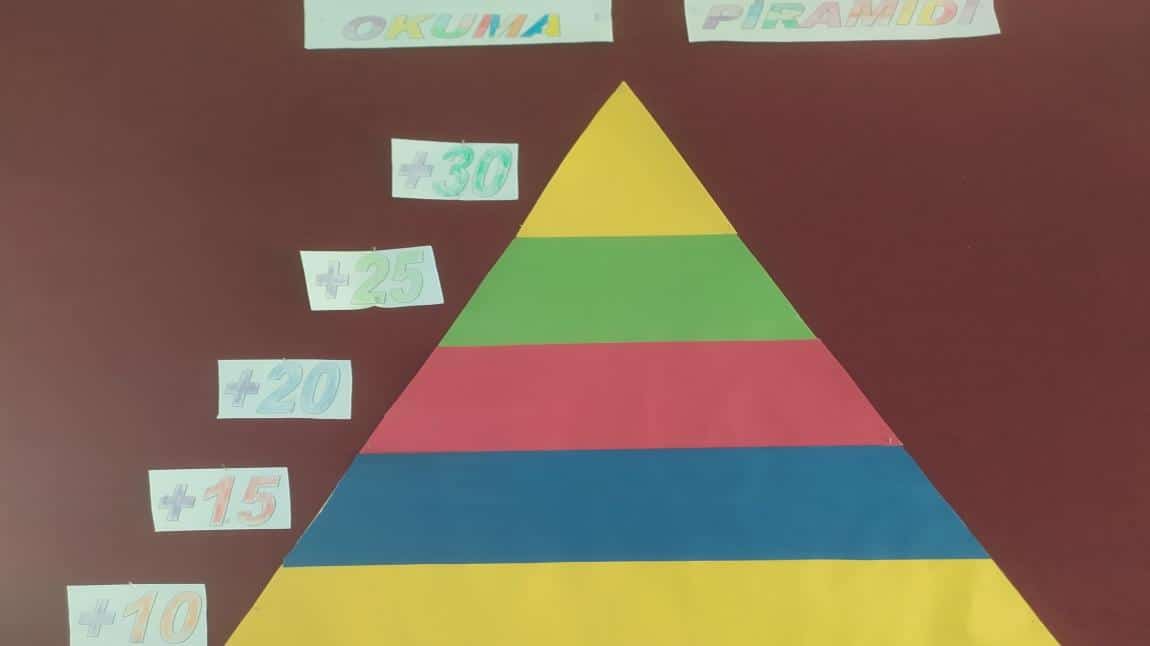 Okuma Piramidi Uygulamasının İlk Basamağında Öğrencilerimiz Yerlerini Almaya Başladı.